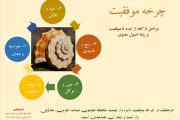 چرخه موفقیت ( از ایده تا موفقیت بر پایۀ اصول معنوی)  